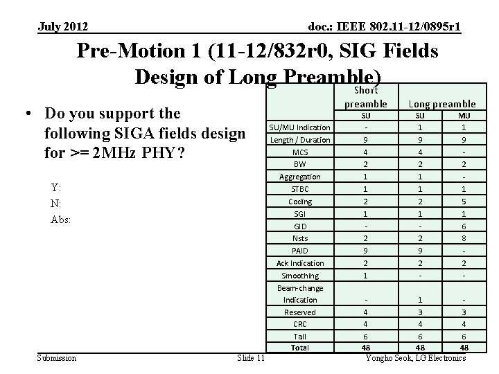 July 2012 doc. : IEEE 802. 11 -12/0895 r 1 Pre-Motion 1 (11 -12/832 July 2012 doc. : IEEE 802. 11 -12/0895 r 1 Pre-Motion 1 (11 -12/832