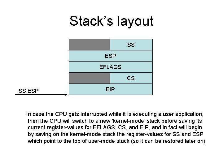 Stack’s layout SS ESP EFLAGS CS SS: ESP EIP In case the CPU gets