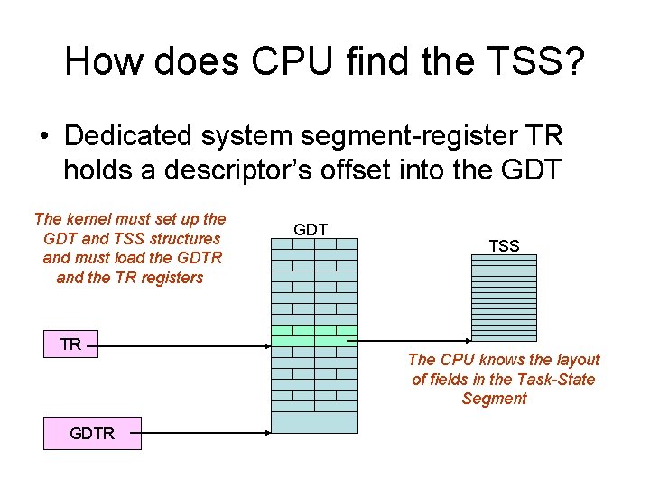How does CPU find the TSS? • Dedicated system segment-register TR holds a descriptor’s