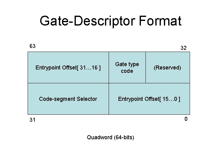 Gate-Descriptor Format 63 32 Entrypoint Offset[ 31… 16 ] Code-segment Selector Gate type code