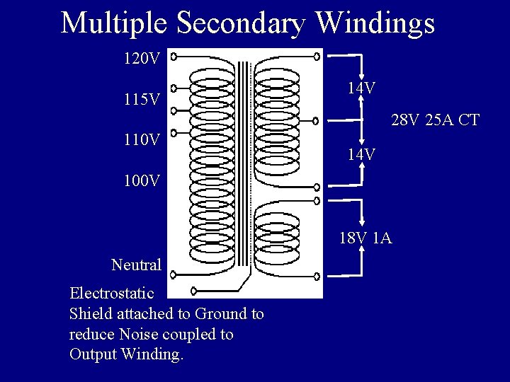 Multiple Secondary Windings 120 V 115 V 14 V 28 V 25 A CT