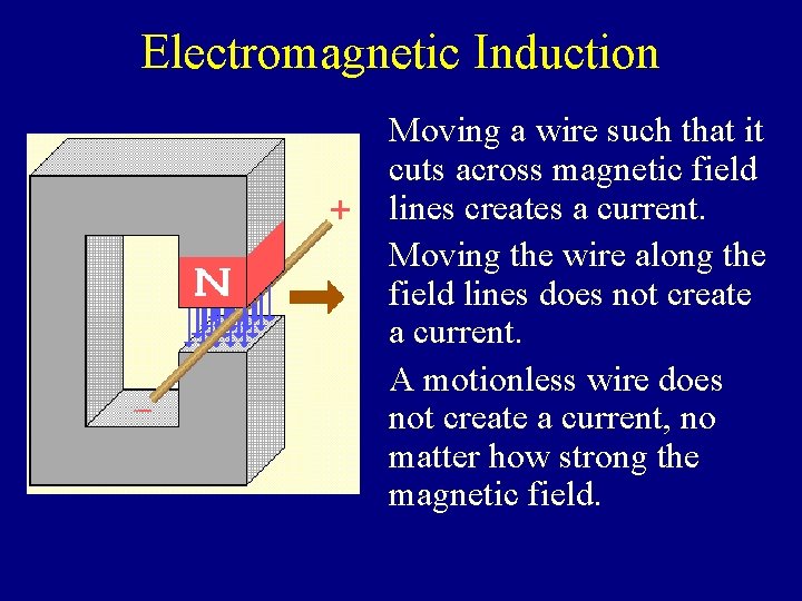 Electromagnetic Induction Moving a wire such that it cuts across magnetic field lines creates