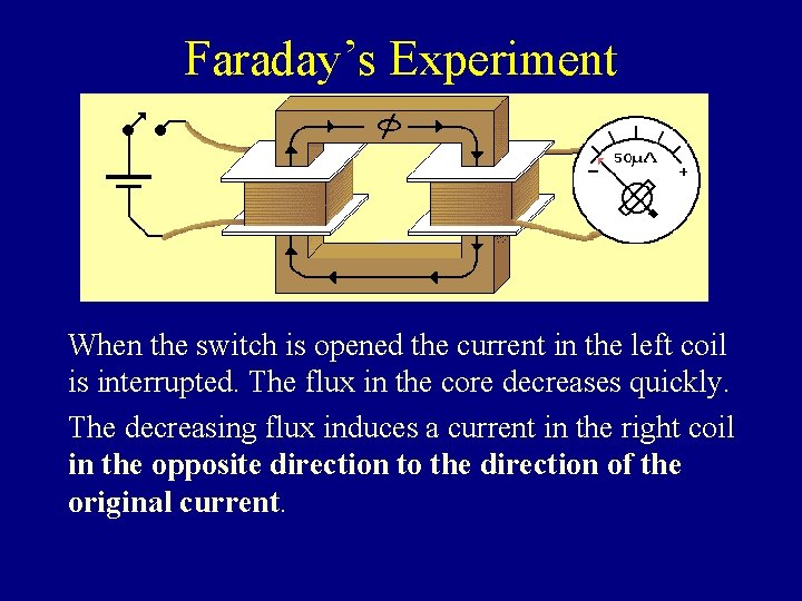 Faraday’s Experiment When the switch is opened the current in the left coil is