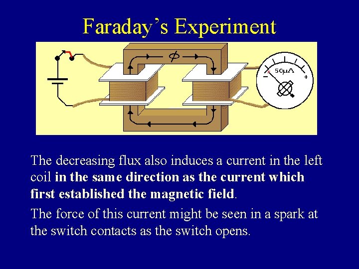 Faraday’s Experiment The decreasing flux also induces a current in the left coil in