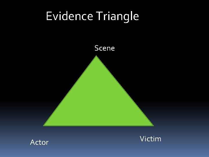 Evidence Triangle Scene Actor Victim 