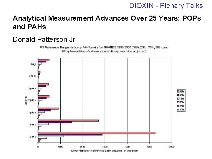 DIOXIN - Plenary Talks Analytical Measurement Advances Over 25 Years: POPs and PAHs Donald