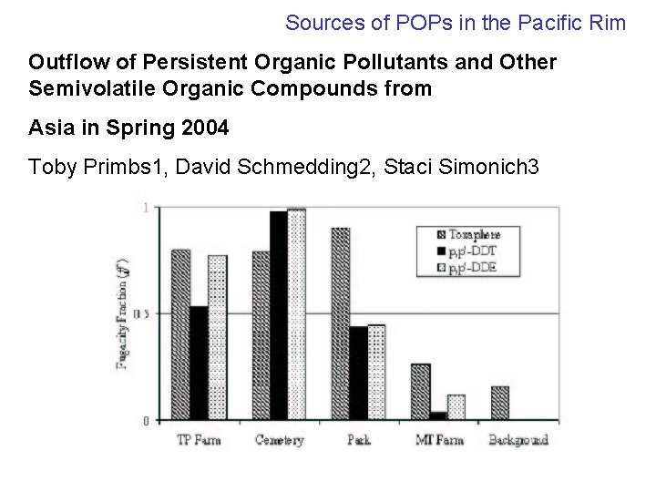 Sources of POPs in the Pacific Rim Outflow of Persistent Organic Pollutants and Other