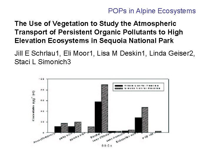 POPs in Alpine Ecosystems The Use of Vegetation to Study the Atmospheric Transport of