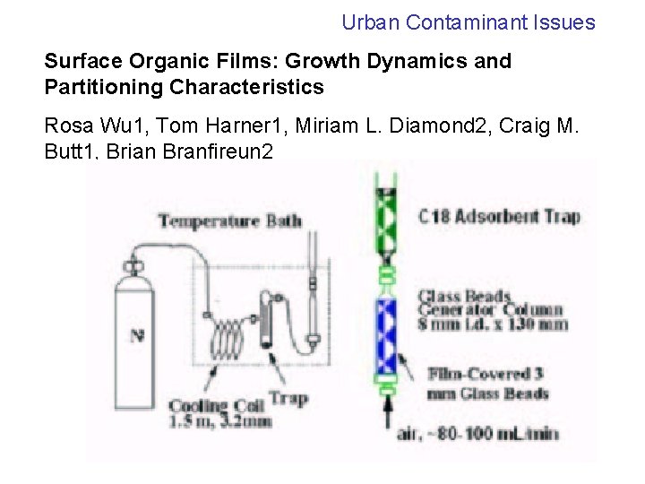 Urban Contaminant Issues Surface Organic Films: Growth Dynamics and Partitioning Characteristics Rosa Wu 1,