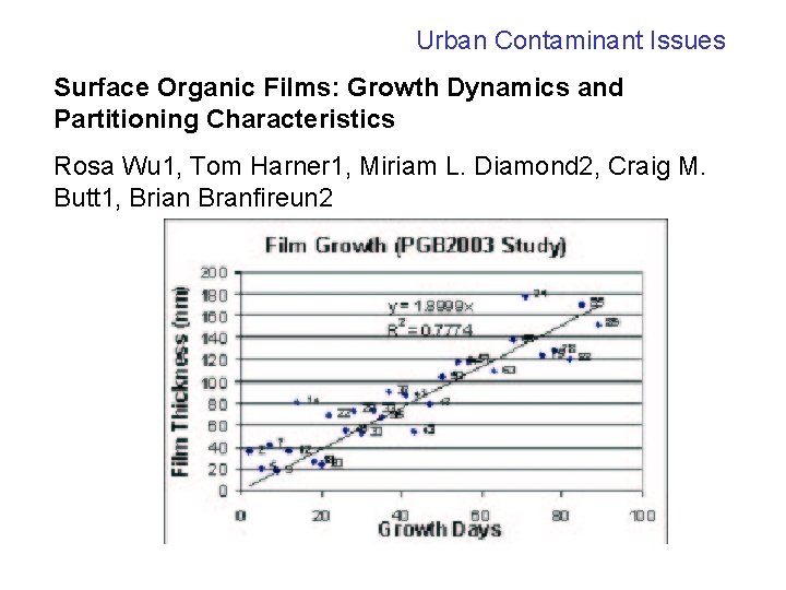 Urban Contaminant Issues Surface Organic Films: Growth Dynamics and Partitioning Characteristics Rosa Wu 1,