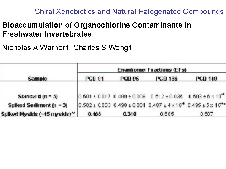 Chiral Xenobiotics and Natural Halogenated Compounds Bioaccumulation of Organochlorine Contaminants in Freshwater Invertebrates Nicholas