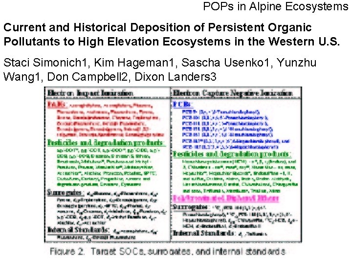 POPs in Alpine Ecosystems Current and Historical Deposition of Persistent Organic Pollutants to High