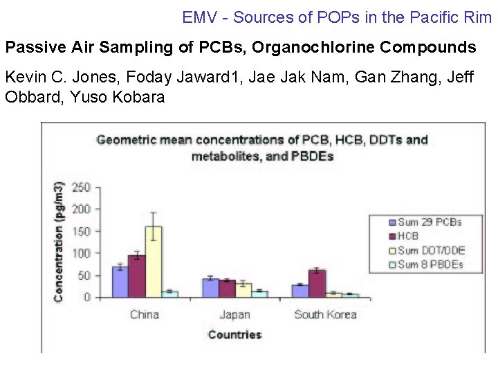 EMV - Sources of POPs in the Pacific Rim Passive Air Sampling of PCBs,