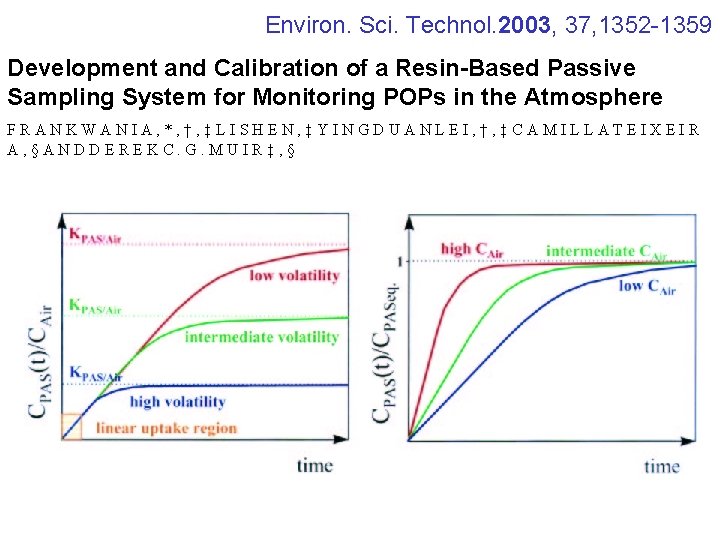 Environ. Sci. Technol. 2003, 37, 1352 -1359 Development and Calibration of a Resin-Based Passive