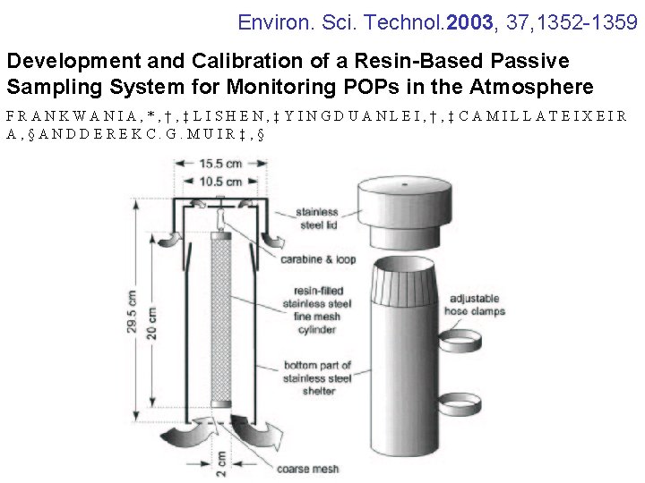 Environ. Sci. Technol. 2003, 37, 1352 -1359 Development and Calibration of a Resin-Based Passive