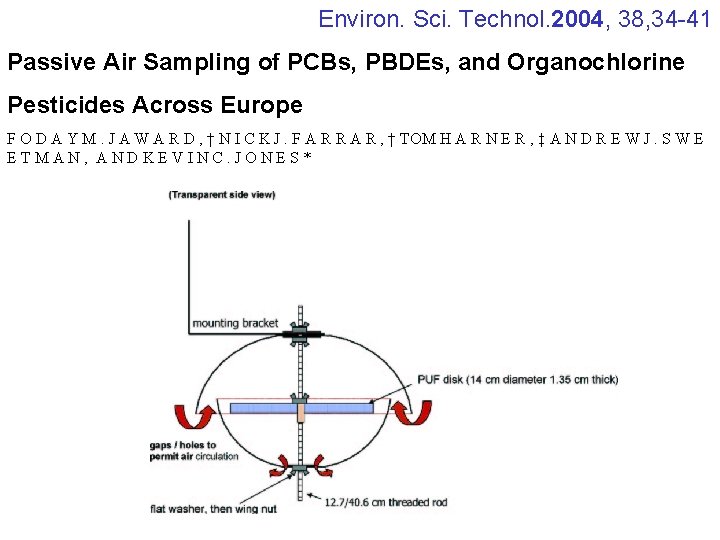 Environ. Sci. Technol. 2004, 38, 34 -41 Passive Air Sampling of PCBs, PBDEs, and