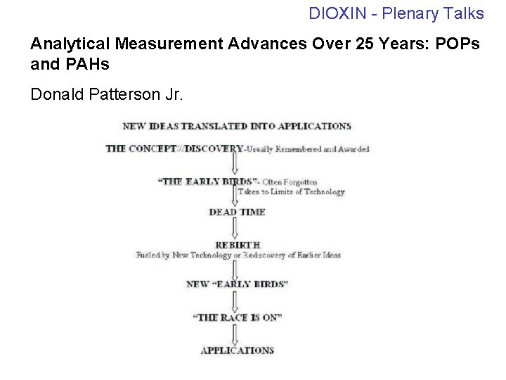 DIOXIN - Plenary Talks Analytical Measurement Advances Over 25 Years: POPs and PAHs Donald