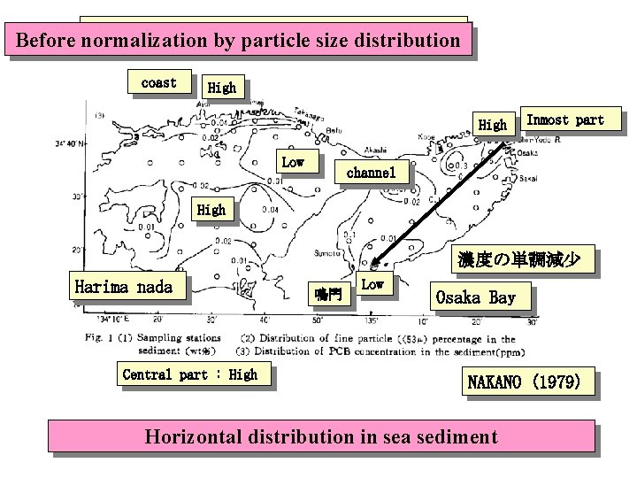 海域底質の粒度分布を考慮しない場合 Before normalization by particle size distribution coast High Low Inmost part channel High