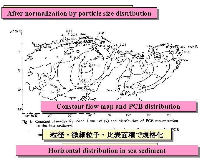 海域底質の粒度分布を考慮した場合 After normalization by particle size distribution Constant恒流図と濃度分布 flow map and PCB distribution 粒径・微細粒子・比表面積で規格化