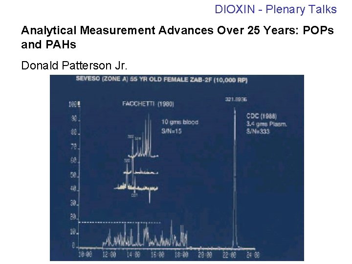 DIOXIN - Plenary Talks Analytical Measurement Advances Over 25 Years: POPs and PAHs Donald