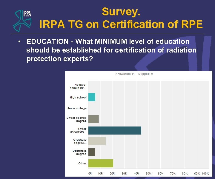 Survey. IRPA TG on Certification of RPE • EDUCATION - What MINIMUM level of