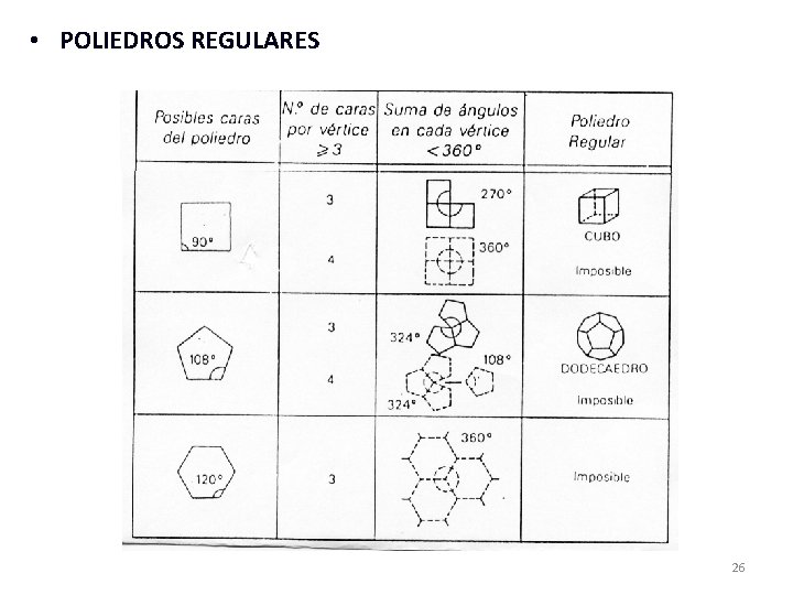  • POLIEDROS REGULARES 26 