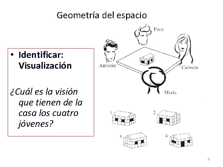 Geometría del espacio • Identificar: Visualización ¿Cuál es la visión que tienen de la