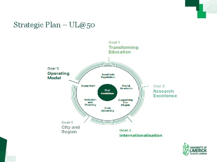 Strategic Plan – UL@50 
