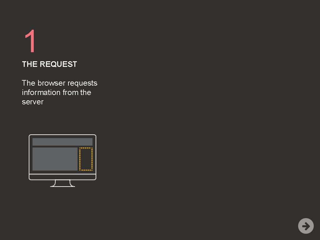 1 THE REQUEST The browser requests information from the server 
