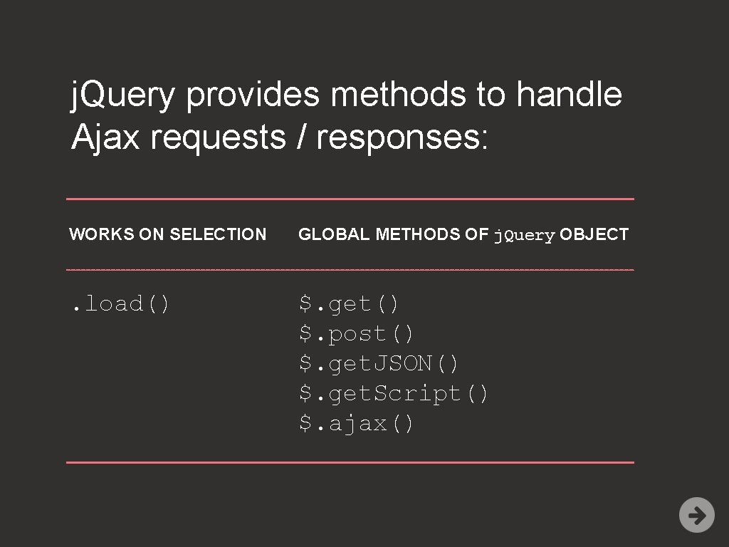 j. Query provides methods to handle Ajax requests / responses: WORKS ON SELECTION GLOBAL