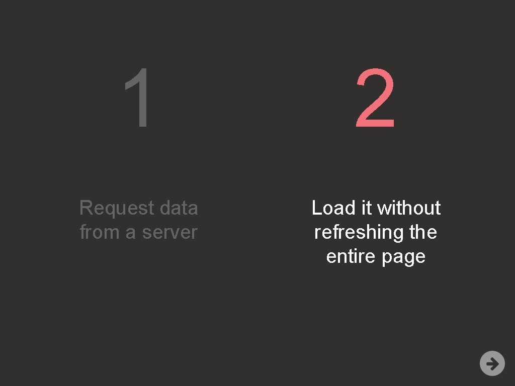 1 2 Request data from a server Load it without refreshing the entire page