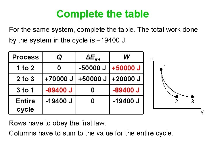 Complete the table For the same system, complete the table. The total work done