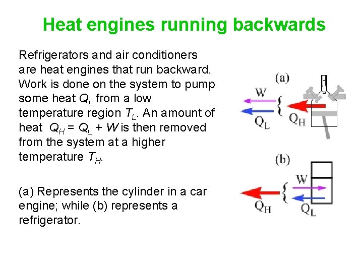 Heat engines running backwards Refrigerators and air conditioners are heat engines that run backward.