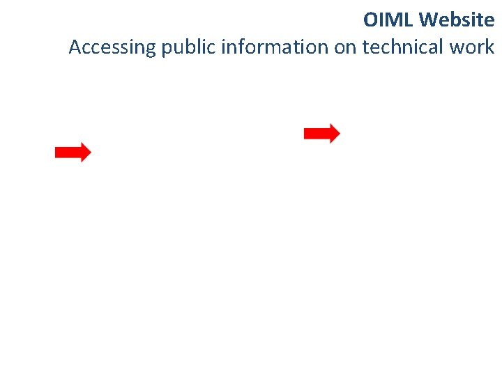 OIML Website Accessing public information on technical work 