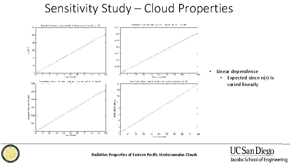 Sensitivity Study – Cloud Properties • Linear dependence • Expected since n(r) is varied