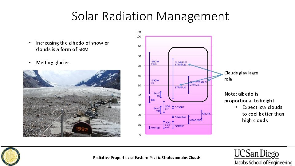 Solar Radiation Management • Increasing the albedo of snow or clouds is a form
