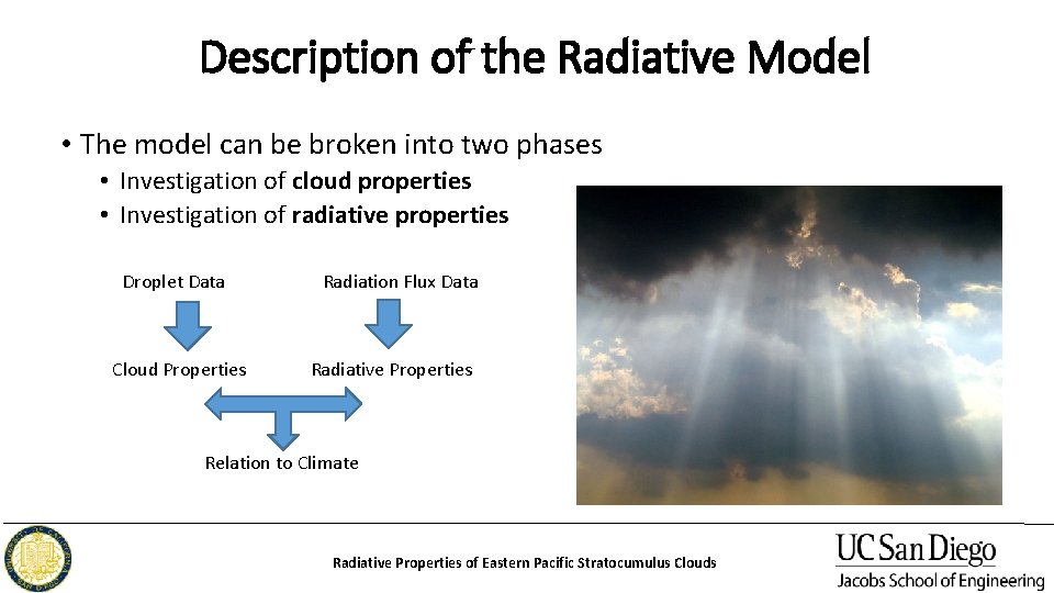 Description of the Radiative Model • The model can be broken into two phases