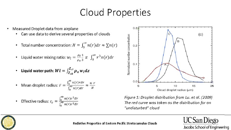 Cloud Properties Figure 1: Droplet distribution from Lu. et al. (2009) The red curve