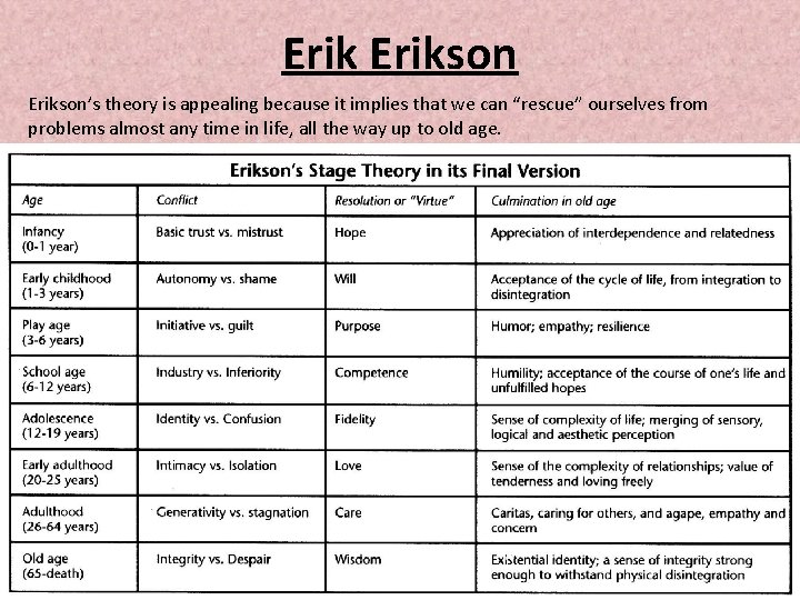 Erikson’s theory is appealing because it implies that we can “rescue” ourselves from problems