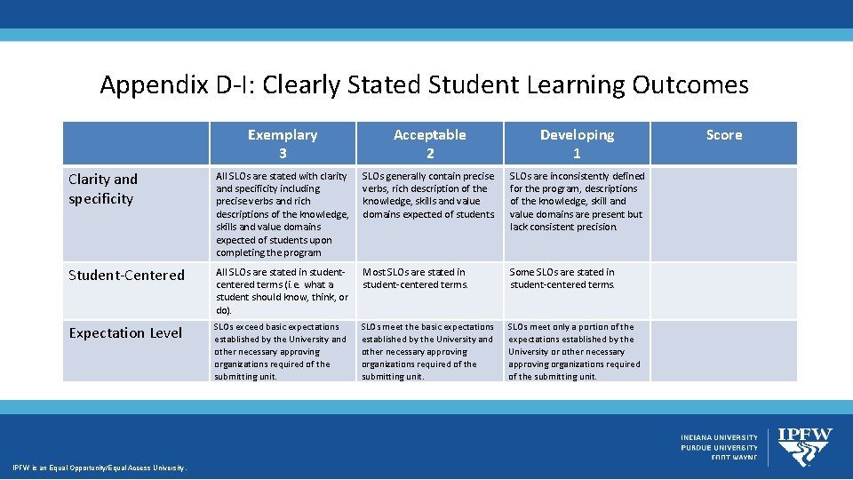 Appendix D-I: Clearly Stated Student Learning Outcomes Exemplary 3 Acceptable 2 Developing 1 Clarity Appendix D-I: Clearly Stated Student Learning Outcomes Exemplary 3 Acceptable 2 Developing 1 Clarity