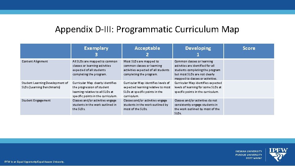 Appendix D-III: Programmatic Curriculum Map Exemplary 3 Acceptable 2 Developing 1 Common classes or Appendix D-III: Programmatic Curriculum Map Exemplary 3 Acceptable 2 Developing 1 Common classes or