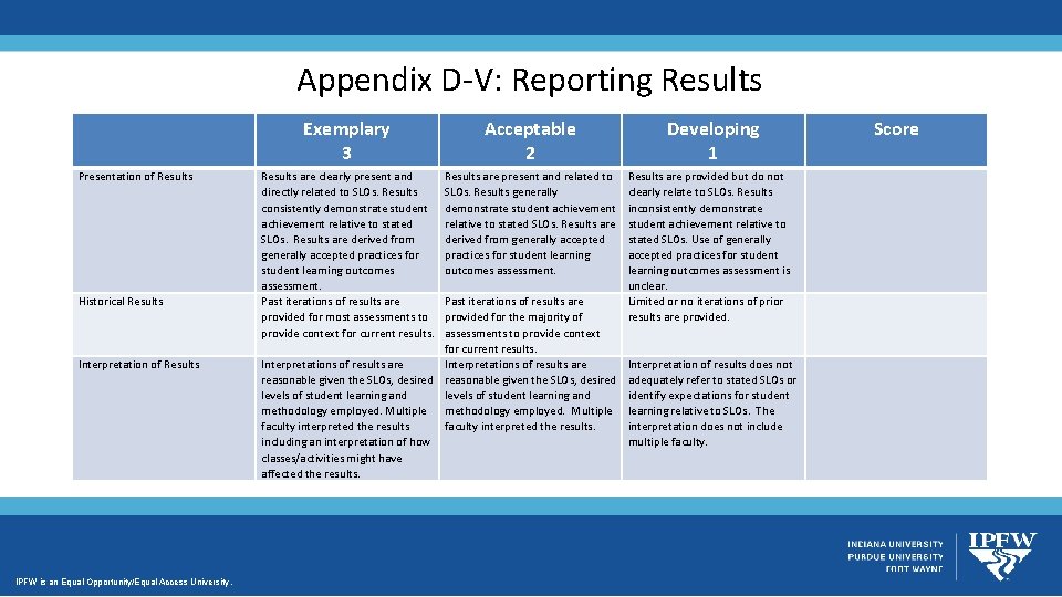 Appendix D-V: Reporting Results Presentation of Results Historical Results Interpretation of Results IPFW is Appendix D-V: Reporting Results Presentation of Results Historical Results Interpretation of Results IPFW is