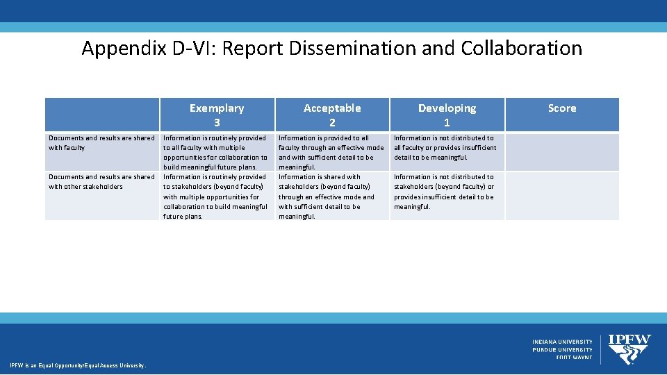 Appendix D-VI: Report Dissemination and Collaboration Documents and results are shared with faculty Documents Appendix D-VI: Report Dissemination and Collaboration Documents and results are shared with faculty Documents