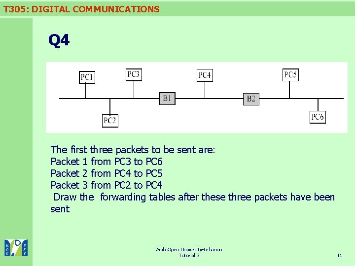 T 305: DIGITAL COMMUNICATIONS Q 4 The first three packets to be sent are: