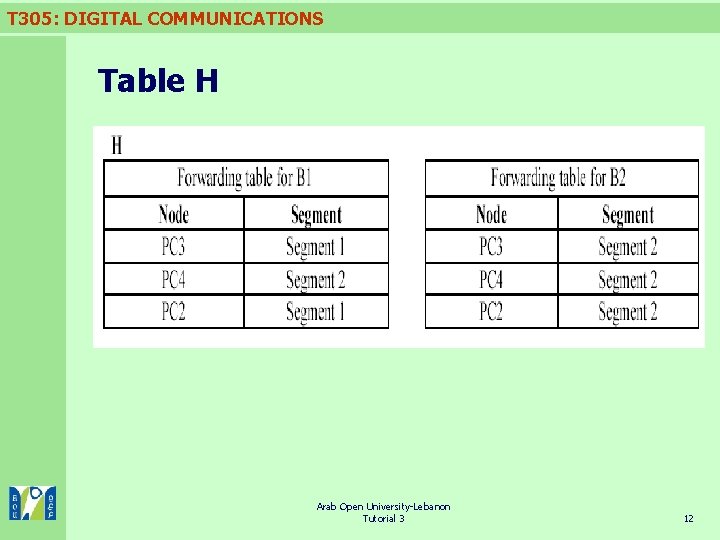 T 305: DIGITAL COMMUNICATIONS Table H Arab Open University-Lebanon Tutorial 3 12 