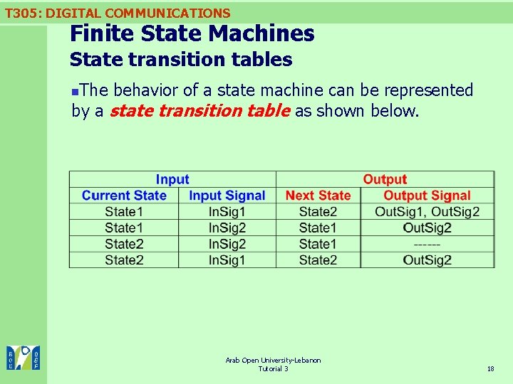 T 305: DIGITAL COMMUNICATIONS Finite State Machines State transition tables The behavior of a