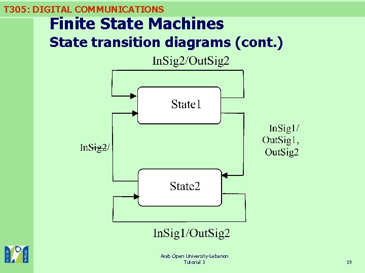 T 305: DIGITAL COMMUNICATIONS Finite State Machines State transition diagrams (cont. ) Arab Open