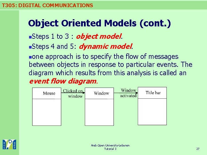 T 305: DIGITAL COMMUNICATIONS Object Oriented Models (cont. ) Steps 1 to 3 :