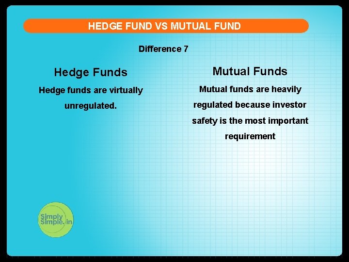 HEDGE FUND VS MUTUAL FUND Difference 7 Hedge Funds Mutual Funds Hedge funds are