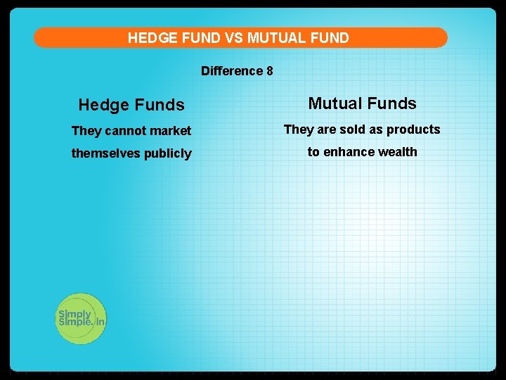 HEDGE FUND VS MUTUAL FUND Difference 8 Hedge Funds Mutual Funds They cannot market